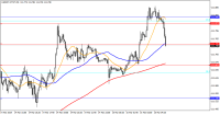 Chart USDJPY-MT4T, M5, 2023.09.23 11:39 UTC, FXDD Trading Limited, MetaTrader 4, Demo