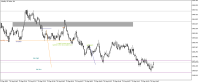 Chart Volatility 25 Index, M1, 2023.09.23 10:50 UTC, Deriv Holdings (Guernsey) Limited, MetaTrader 5, Demo