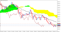 Chart Volatility 50 (1s) Index, D1, 2023.09.23 11:11 UTC, Deriv Holdings (Guernsey) Limited, MetaTrader 5, Real