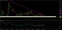 Chart ثنور, W1, 2023.09.23 08:29 UTC, Mofid Securities Co., MetaTrader 5, Demo