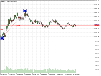 Chart XAUUSD, D1, 2023.09.23 11:13 UTC, Alpari, MetaTrader 5, Demo