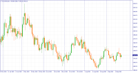 Chart XAUUSD, D1, 2023.09.23 10:57 UTC, Riston Capital Ltd., MetaTrader 4, Demo