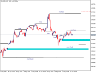 Chart XAUUSD, H1, 2023.09.23 11:12 UTC, Deriv Holdings (Guernsey) Limited, MetaTrader 5, Real