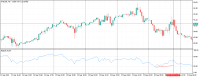 Chart XTIUSD, H1, 2023.09.23 11:22 UTC, Raw Trading Ltd, MetaTrader 5, Demo