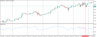 Chart XTIUSD, H1, 2023.09.23 08:21 UTC, Raw Trading Ltd, MetaTrader 5, Demo