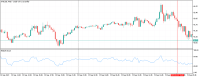 Chart XTIUSD, M15, 2023.09.23 08:43 UTC, Raw Trading Ltd, MetaTrader 5, Demo