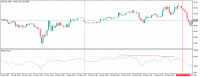 Chart XTIUSD, M15, 2023.09.23 08:24 UTC, Raw Trading Ltd, MetaTrader 5, Demo