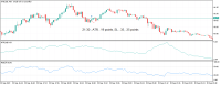 Chart XTIUSD, M3, 2023.09.23 11:29 UTC, Raw Trading Ltd, MetaTrader 5, Demo