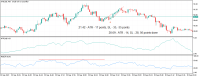 Chart XTIUSD, M3, 2023.09.23 11:37 UTC, Raw Trading Ltd, MetaTrader 5, Demo