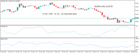 Chart XTIUSD, M3, 2023.09.23 08:28 UTC, Raw Trading Ltd, MetaTrader 5, Demo