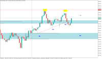 Chart Boom 500 Index, M20, 2023.09.23 11:56 UTC, Deriv Holdings (Guernsey) Limited, MetaTrader 5, Real