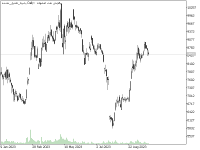 Chart شپنا_تعدیل_نشده, D1, 2023.09.23 12:20 UTC, Mofid Securities Co., MetaTrader 5, Demo