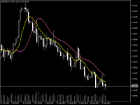 Chart EURUSDm, D1, 2023.09.23 13:52 UTC, Exness Technologies Ltd, MetaTrader 5, Real