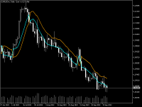 Chart EURUSDm, D1, 2023.09.23 13:50 UTC, Exness Technologies Ltd, MetaTrader 5, Real