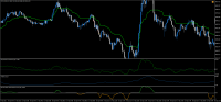 Chart !STD_DJI30, M5, 2023.09.23 11:41 UTC, Exness Technologies Ltd, MetaTrader 4, Demo