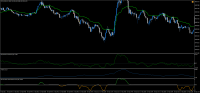 Chart !STD_DJI30, M5, 2023.09.23 11:41 UTC, Exness Technologies Ltd, MetaTrader 4, Demo