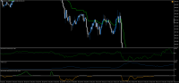 Chart !STD_DJI30, M5, 2023.09.23 11:44 UTC, Exness Technologies Ltd, MetaTrader 4, Demo