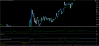 Chart !STD_DJI30, M5, 2023.09.23 11:40 UTC, Exness Technologies Ltd, MetaTrader 4, Demo