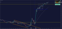 Chart !STD_EURUSD, M5, 2023.09.23 12:24 UTC, Alpari, MetaTrader 4, Real