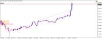 Chart !STD_XAUUSD, M5, 2023.09.23 12:06 UTC, JustMarkets, MetaTrader 4, Demo