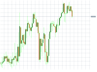 Chart USDCHF, M15, 2023.09.23 12:50 UTC, MetaQuotes Software Corp., MetaTrader 5, Demo