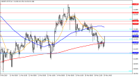 Chart USDJPY-MT4T, H1, 2023.09.23 14:06 UTC, FXDD Trading Limited, MetaTrader 4, Demo