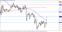 Chart USDJPY-MT4T, M15, 2023.09.23 14:06 UTC, FXDD Trading Limited, MetaTrader 4, Demo