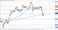 Chart USDJPY-MT4T, M15, 2023.09.23 12:18 UTC, FXDD Trading Limited, MetaTrader 4, Demo