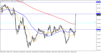 Chart USDJPY-MT4T, M5, 2023.09.23 14:06 UTC, FXDD Trading Limited, MetaTrader 4, Demo