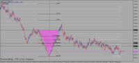 Chart Volatility 75 (1s) Index, M2, 2023.09.23 11:55 UTC, Deriv Holdings (Guernsey) Limited, MetaTrader 5, Demo