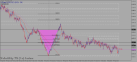 Chart Volatility 75 (1s) Index, M2, 2023.09.23 11:52 UTC, Deriv Holdings (Guernsey) Limited, MetaTrader 5, Demo