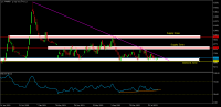 Chart ثنور, W1, 2023.09.23 11:52 UTC, Mofid Securities Co., MetaTrader 5, Demo