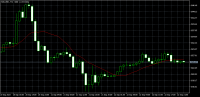 Chart XAUUSD, H1, 2023.09.23 13:04 UTC, MetaQuotes Software Corp., MetaTrader 5, Demo