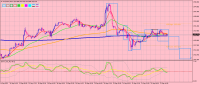 Chart XAUUSDm, M30, 2023.09.23 11:54 UTC, Exness Technologies Ltd, MetaTrader 4, Demo