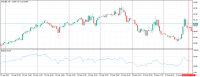 Chart XTIUSD, H1, 2023.09.23 11:46 UTC, Raw Trading Ltd, MetaTrader 5, Demo