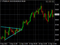 Chart XTIUSD, H4, 2023.09.23 12:13 UTC, Darwinex, MetaTrader 4, Demo