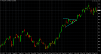 Chart XTIUSD, H4, 2023.09.23 12:12 UTC, Darwinex, MetaTrader 4, Demo