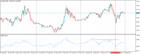 Chart XTIUSD, M15, 2023.09.23 11:53 UTC, Raw Trading Ltd, MetaTrader 5, Demo