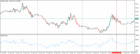 Chart XTIUSD, M15, 2023.09.23 11:47 UTC, Raw Trading Ltd, MetaTrader 5, Demo