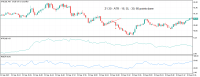 Chart XTIUSD, M3, 2023.09.23 11:56 UTC, Raw Trading Ltd, MetaTrader 5, Demo