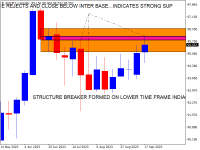 Chart AUDJPY.s, W1, 2023.09.23 15:49 UTC, JustMarkets, MetaTrader 4, Demo