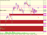 Chart BTCUSD, D1, 2023.09.23 15:04 UTC, UNFXB LTD, MetaTrader 5, Real