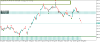 Chart Jump 100 Index, M1, 2023.09.23 15:15 UTC, Deriv Holdings (Guernsey) Limited, MetaTrader 5, Demo