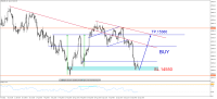 Chart #NAS100, H4, 2023.09.23 15:52 UTC, Swissquote Bank SA, MetaTrader 5, Real