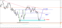 Chart #NAS100, H4, 2023.09.23 15:54 UTC, Swissquote Bank SA, MetaTrader 5, Real