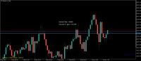 Chart !STANDARD_X, M30, 2023.09.23 16:00 UTC, Exness Technologies Ltd, MetaTrader 5, Demo