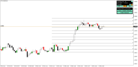 Chart !STD_EURUSD, M1, 2023.09.23 15:05 UTC, Incenteco Trading Ltd., MetaTrader 4, Real