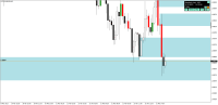 Chart !STD_EURUSD, M15, 2023.09.23 16:02 UTC, Incenteco Trading Ltd., MetaTrader 4, Real