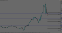 Chart !STD_EURUSD, M5, 2023.09.23 15:54 UTC, Alpari, MetaTrader 4, Demo