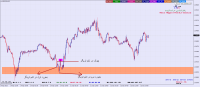 Chart USDCAD, M15, 2023.09.23 15:06 UTC, IC Markets (EU) Ltd, MetaTrader 4, Demo